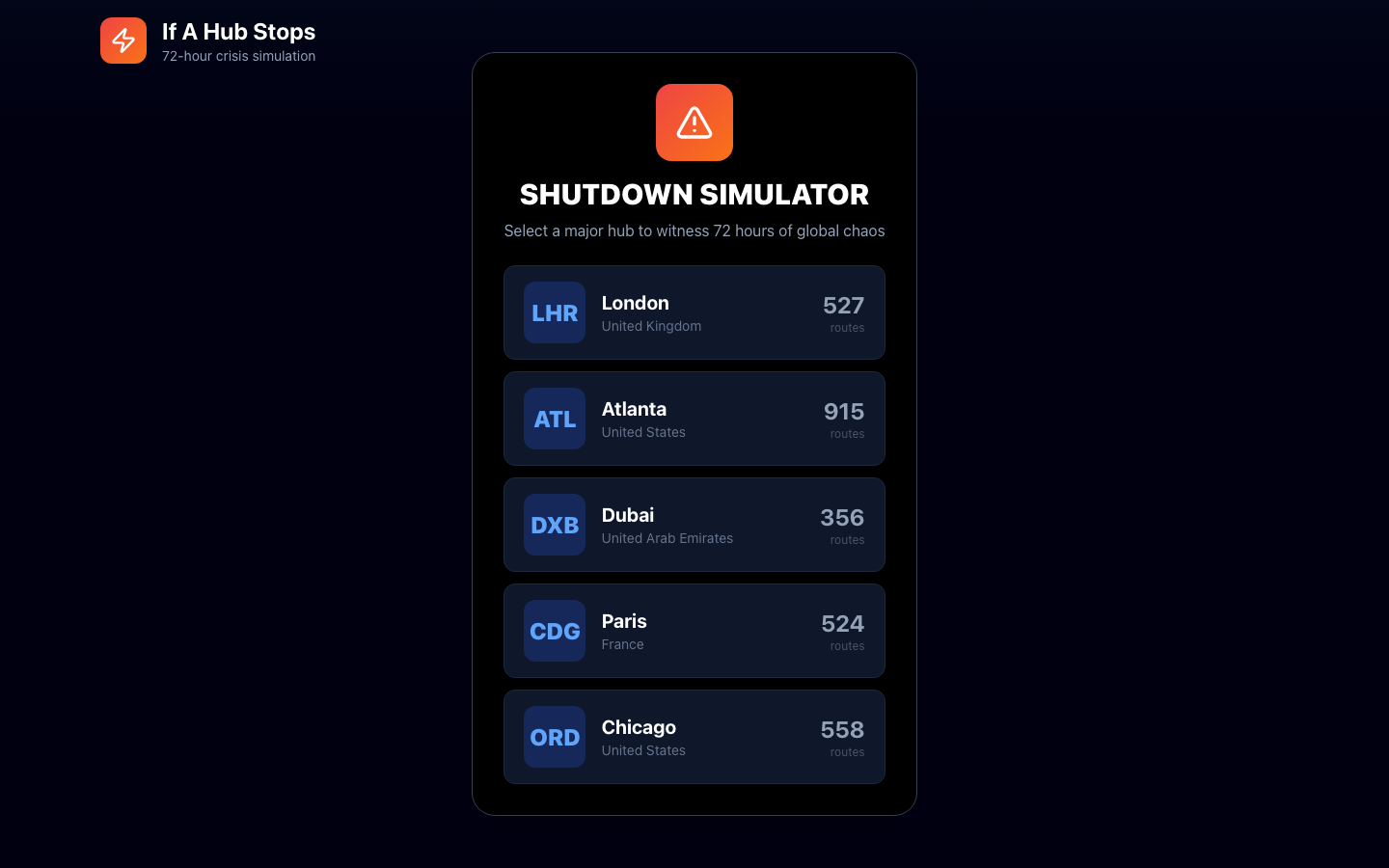 Global Flight Shockwave Simulator — pick a hub and watch a 72-hour flight-network shutdown ripple out